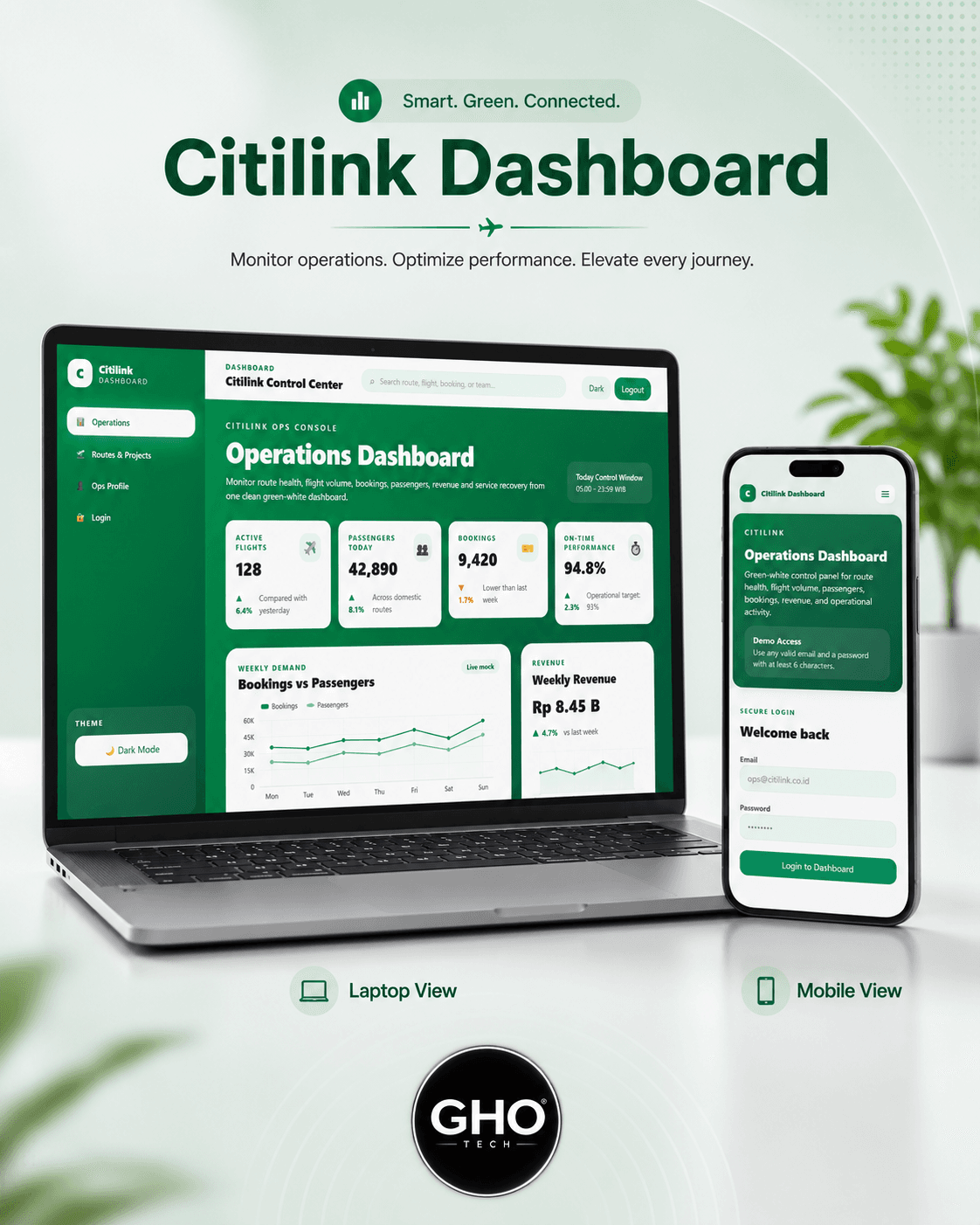 Website Citilink Dashboard - Dashboard Web App by GHO TECH